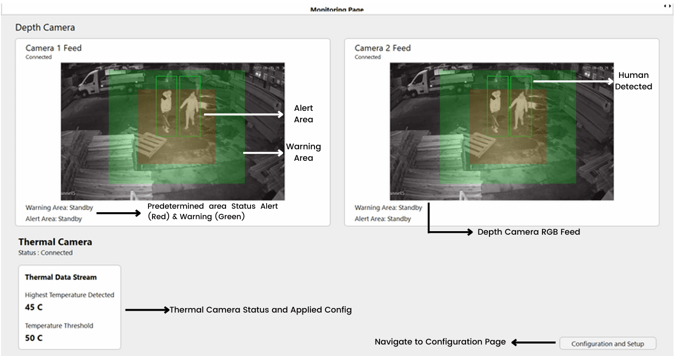 AI-Driven Safety Camera System